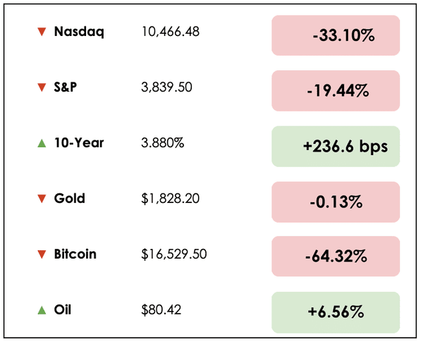 markets 1230