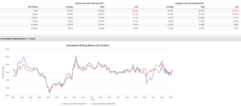 How Painful Can Factor Investing Get?