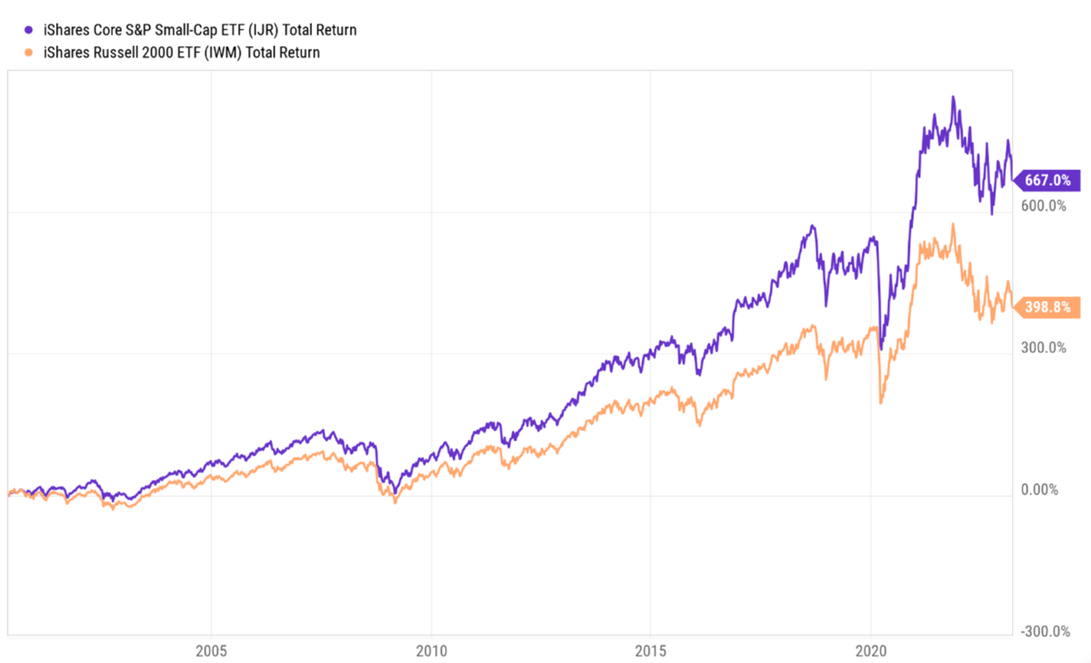 Complete Guide to Small Cap Investing