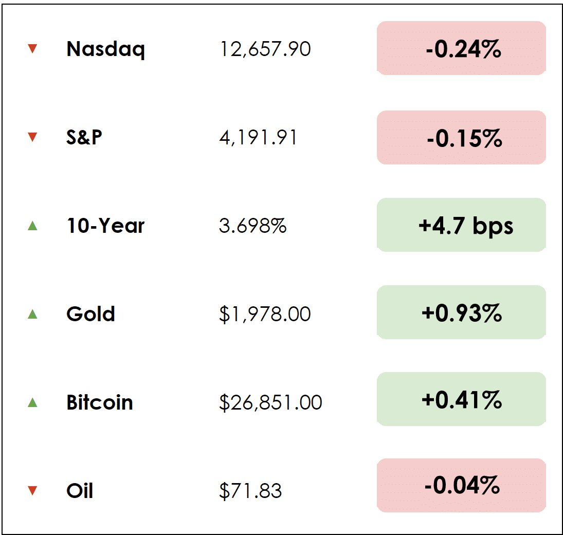 051923 markets