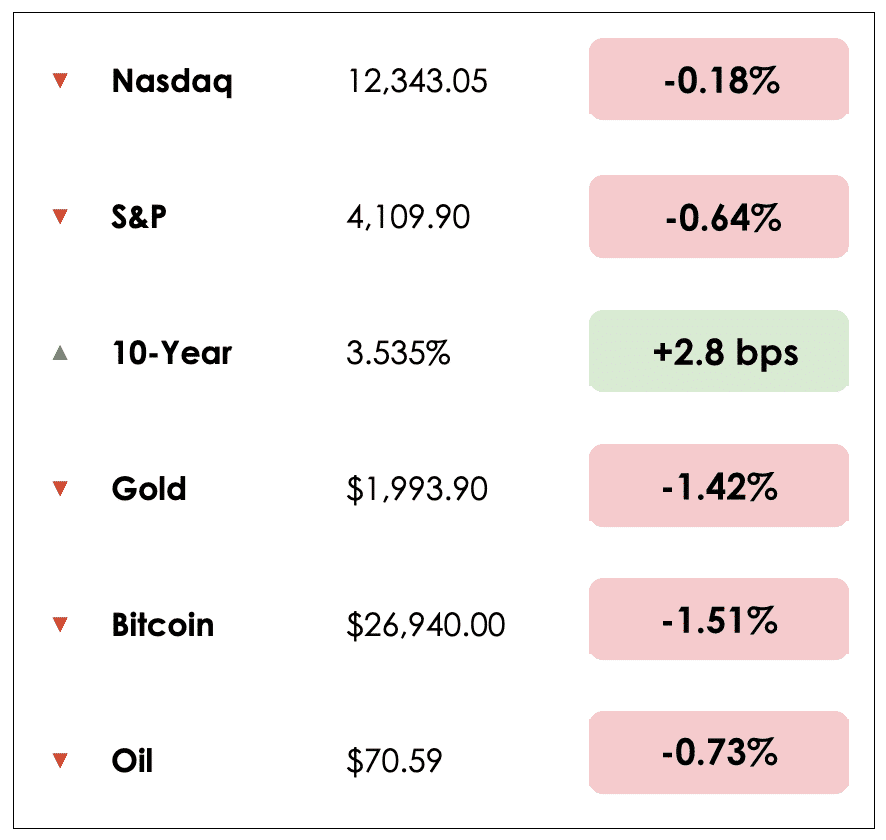 May 16 chart