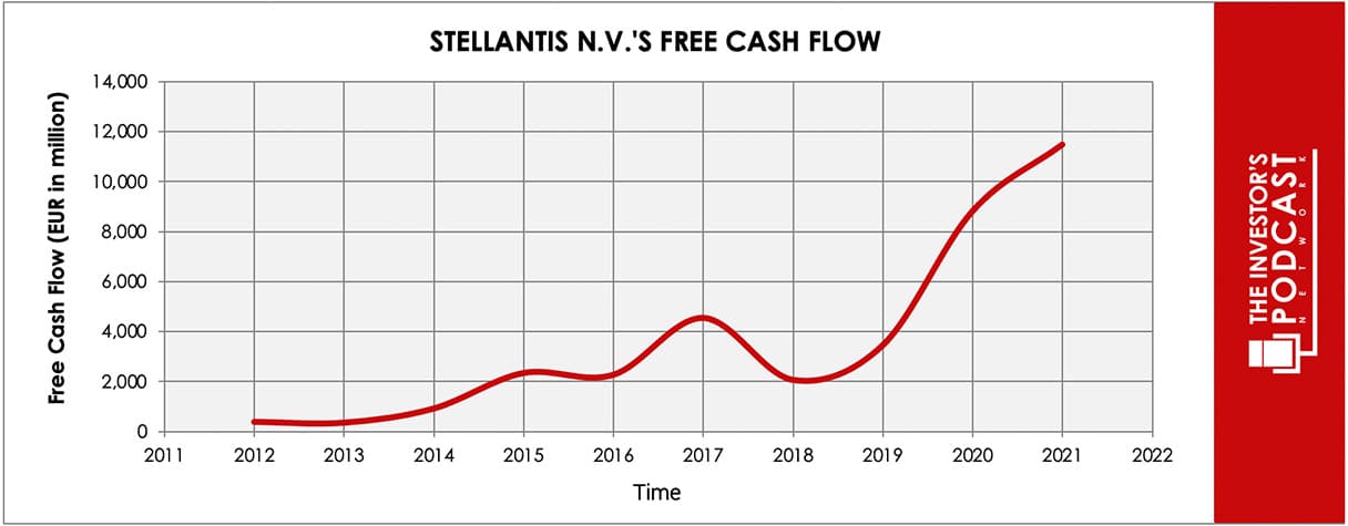 Free cash cheap flow 2015