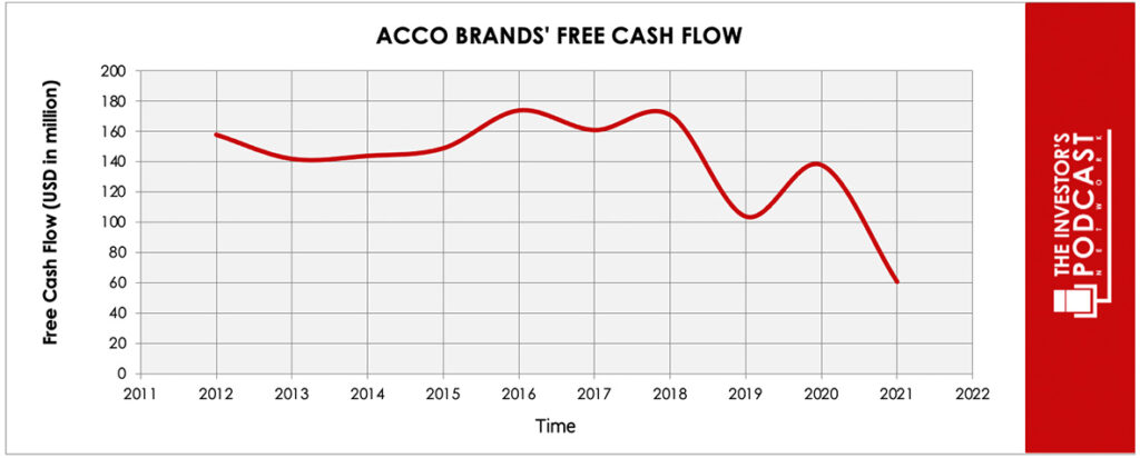 ACCO Brands