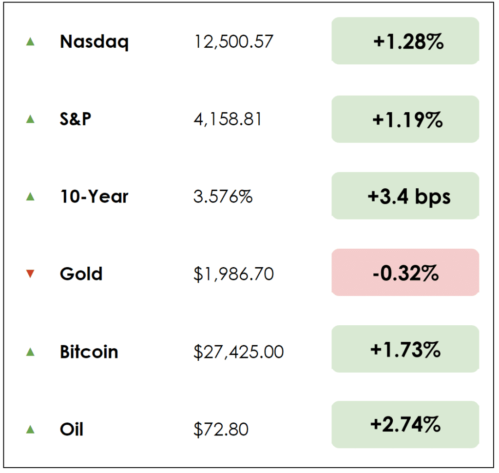 051723-markets